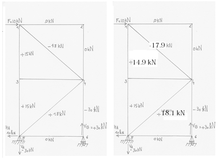 calcul d u2019une structure simple  teil 3