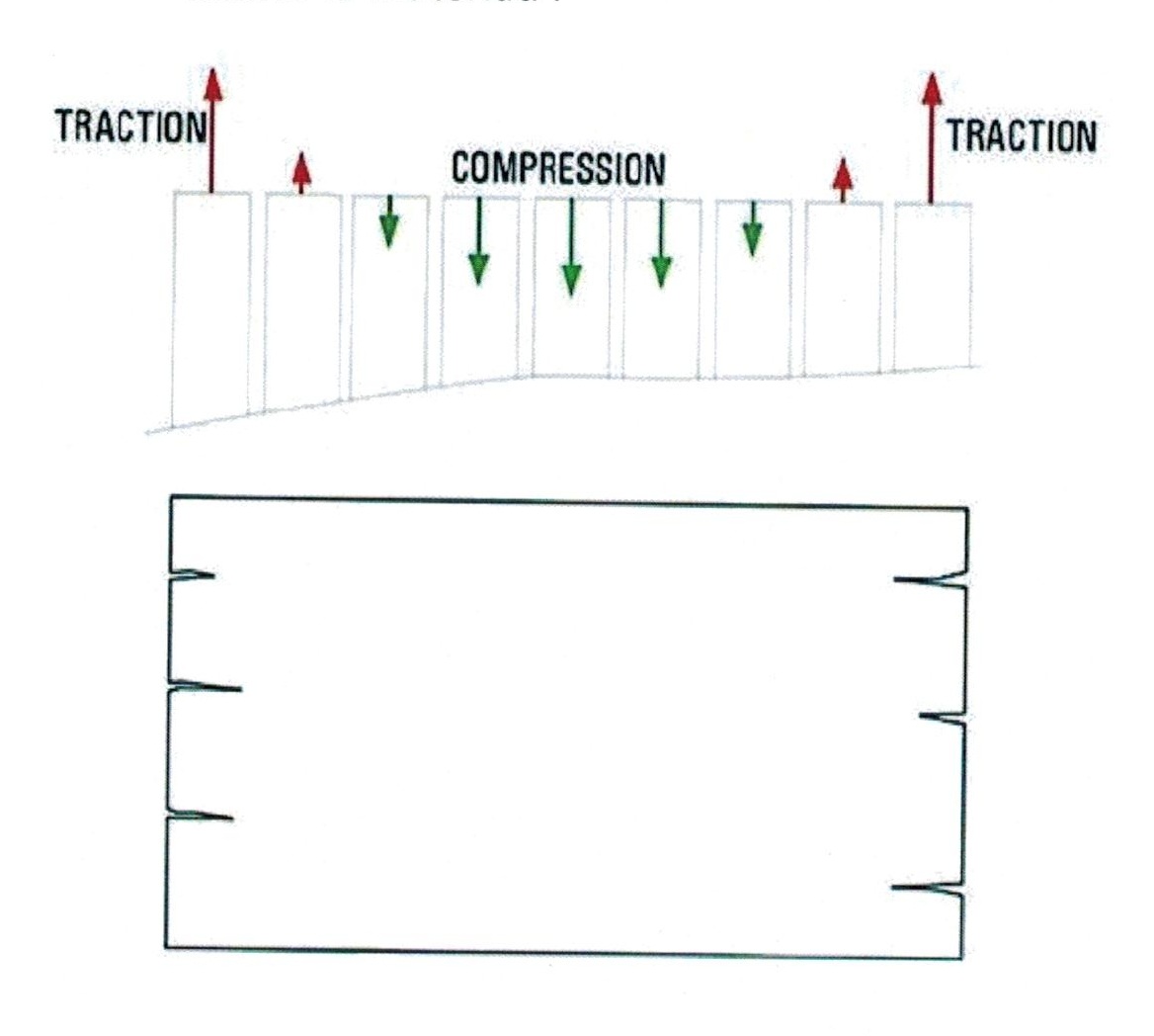 Dilatation et retrait thermique