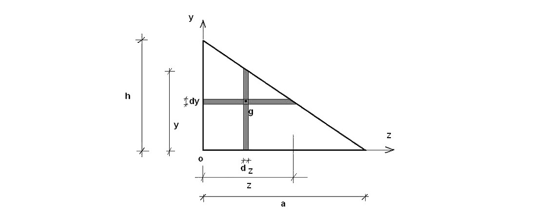 Stabilité d’une voûte (exercice 2)